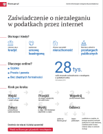 Infografika obrazująca e-usługę